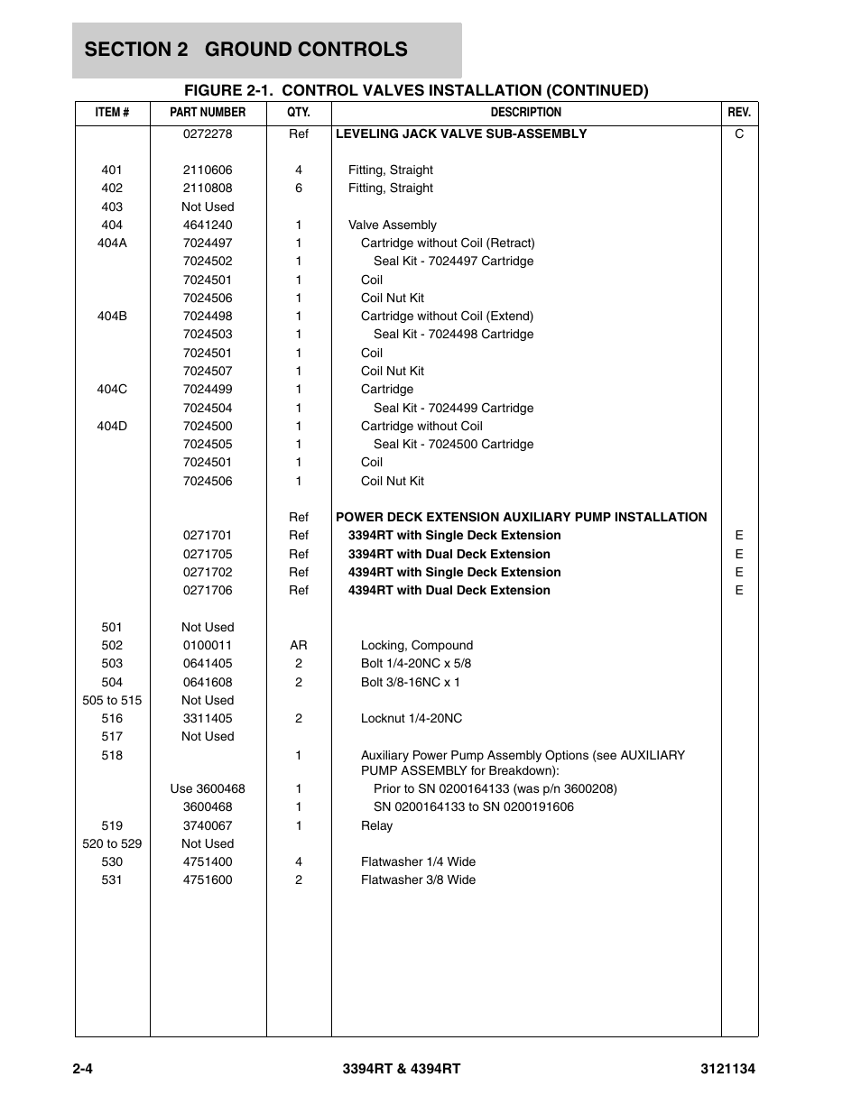 JLG 4394RT ANSI Parts Manual User Manual | Page 32 / 212