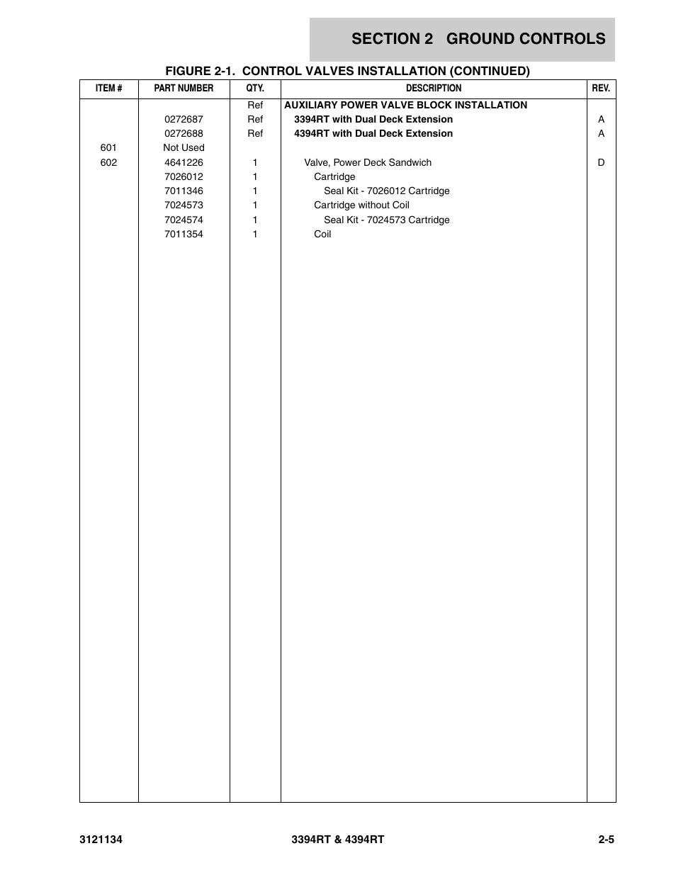 JLG 4394RT ANSI Parts Manual User Manual | Page 33 / 212