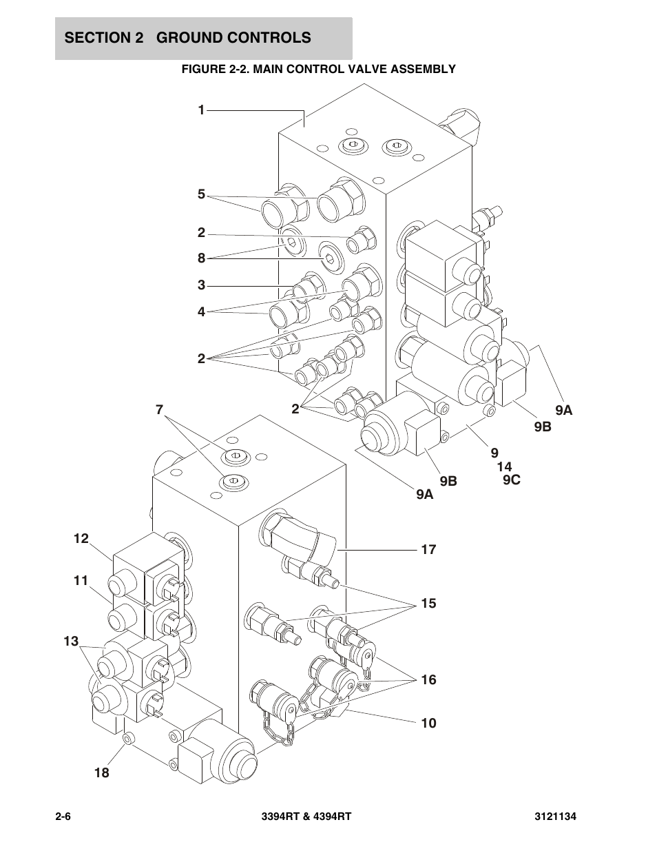 Figure 2-2. main control valve assembly | JLG 4394RT ANSI Parts Manual User Manual | Page 34 / 212