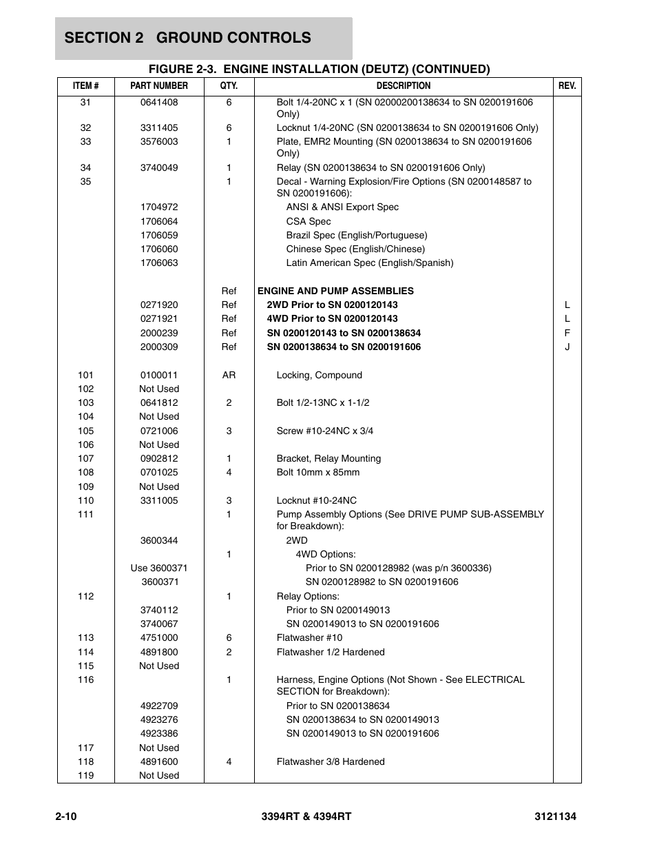 JLG 4394RT ANSI Parts Manual User Manual | Page 38 / 212
