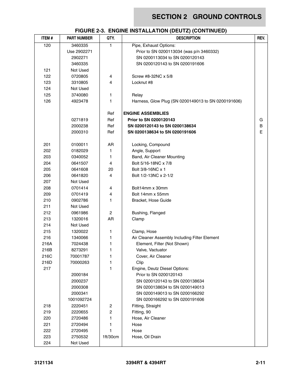 JLG 4394RT ANSI Parts Manual User Manual | Page 39 / 212