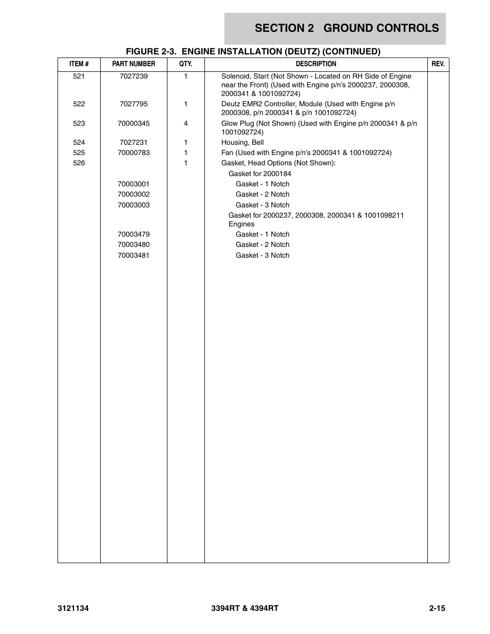 JLG 4394RT ANSI Parts Manual User Manual | Page 43 / 212