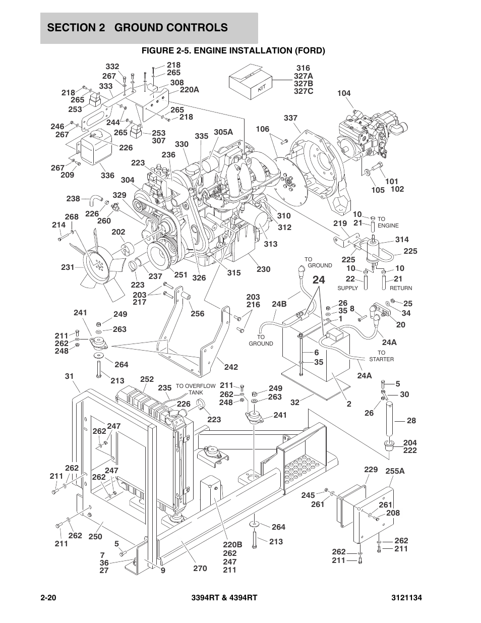 Figure 2-5. engine installation (ford) | JLG 4394RT ANSI Parts Manual User Manual | Page 48 / 212