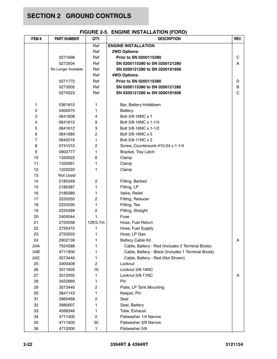 JLG 4394RT ANSI Parts Manual User Manual | Page 50 / 212