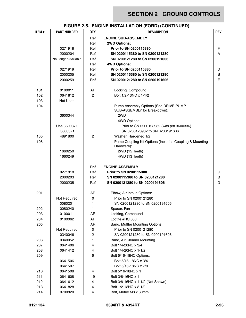 JLG 4394RT ANSI Parts Manual User Manual | Page 51 / 212