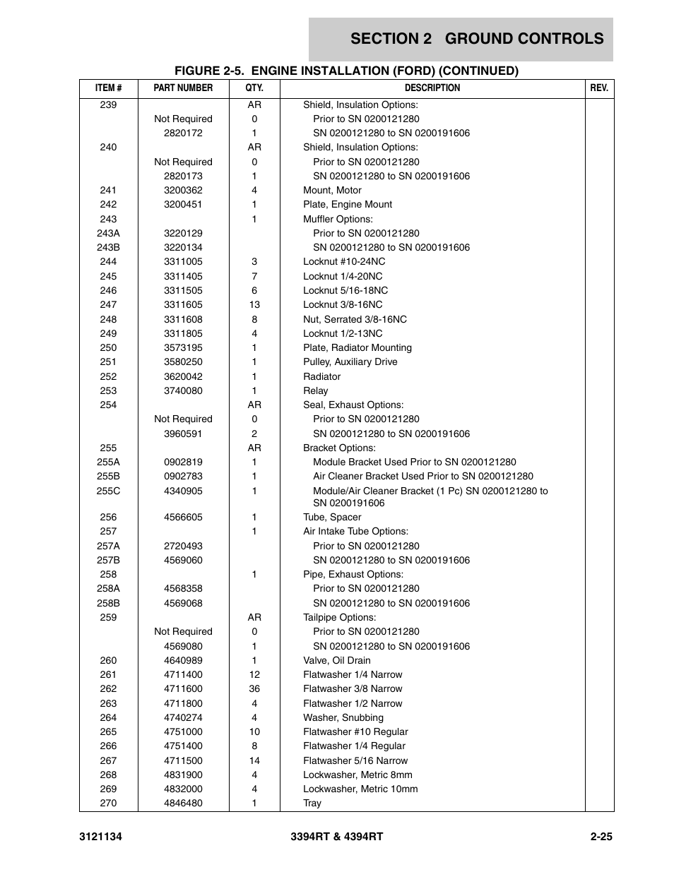 JLG 4394RT ANSI Parts Manual User Manual | Page 53 / 212