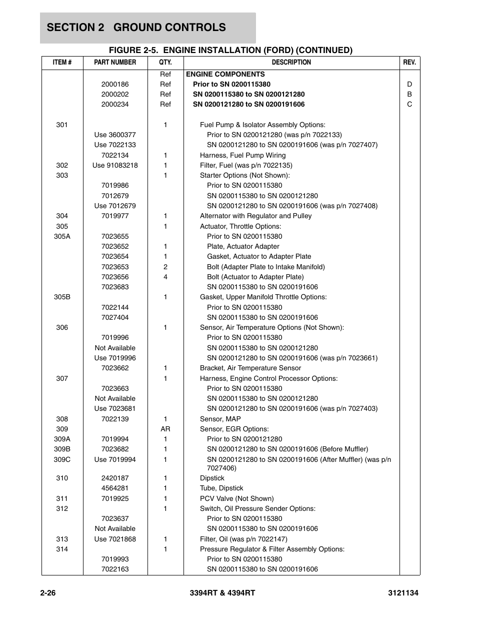 JLG 4394RT ANSI Parts Manual User Manual | Page 54 / 212