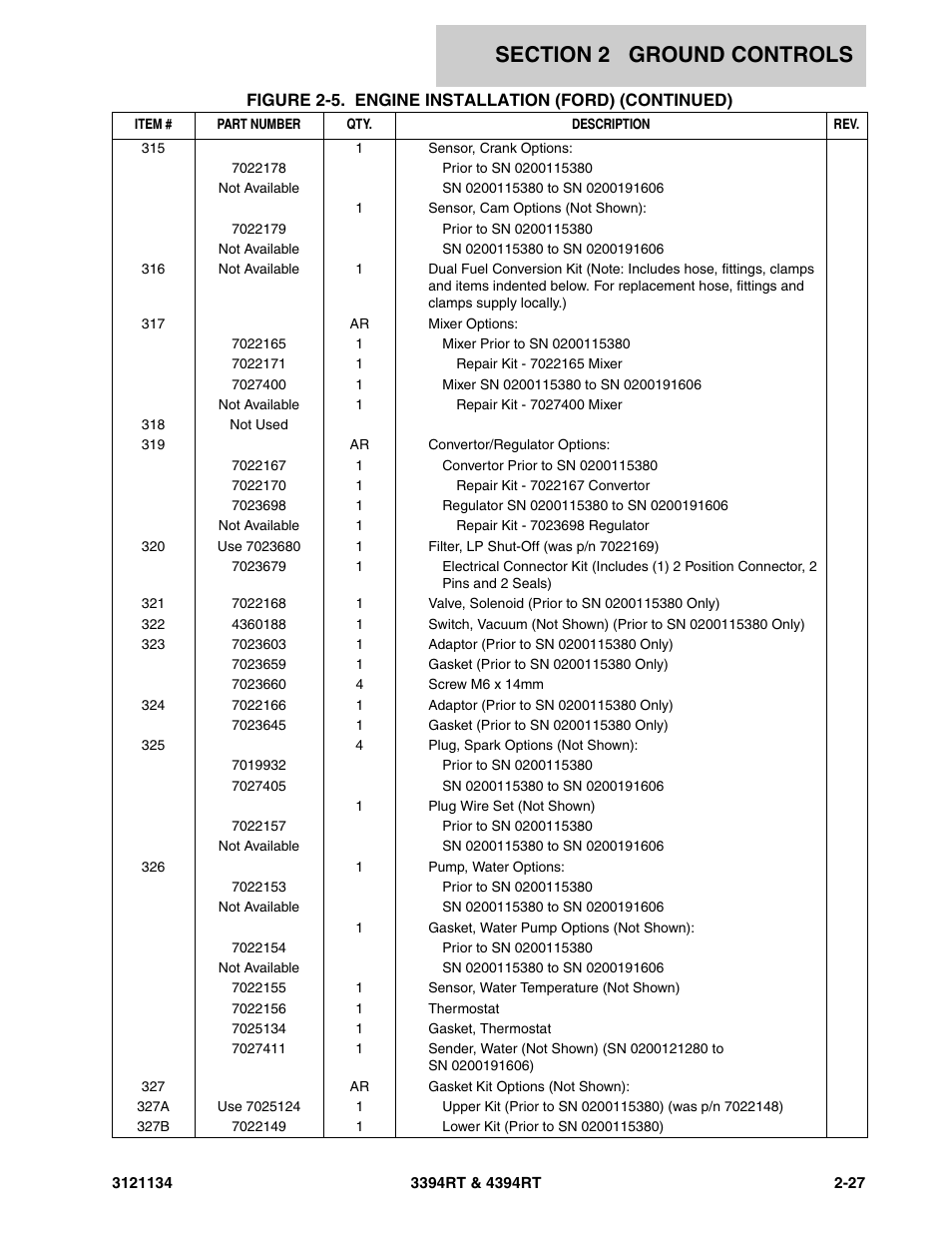 JLG 4394RT ANSI Parts Manual User Manual | Page 55 / 212
