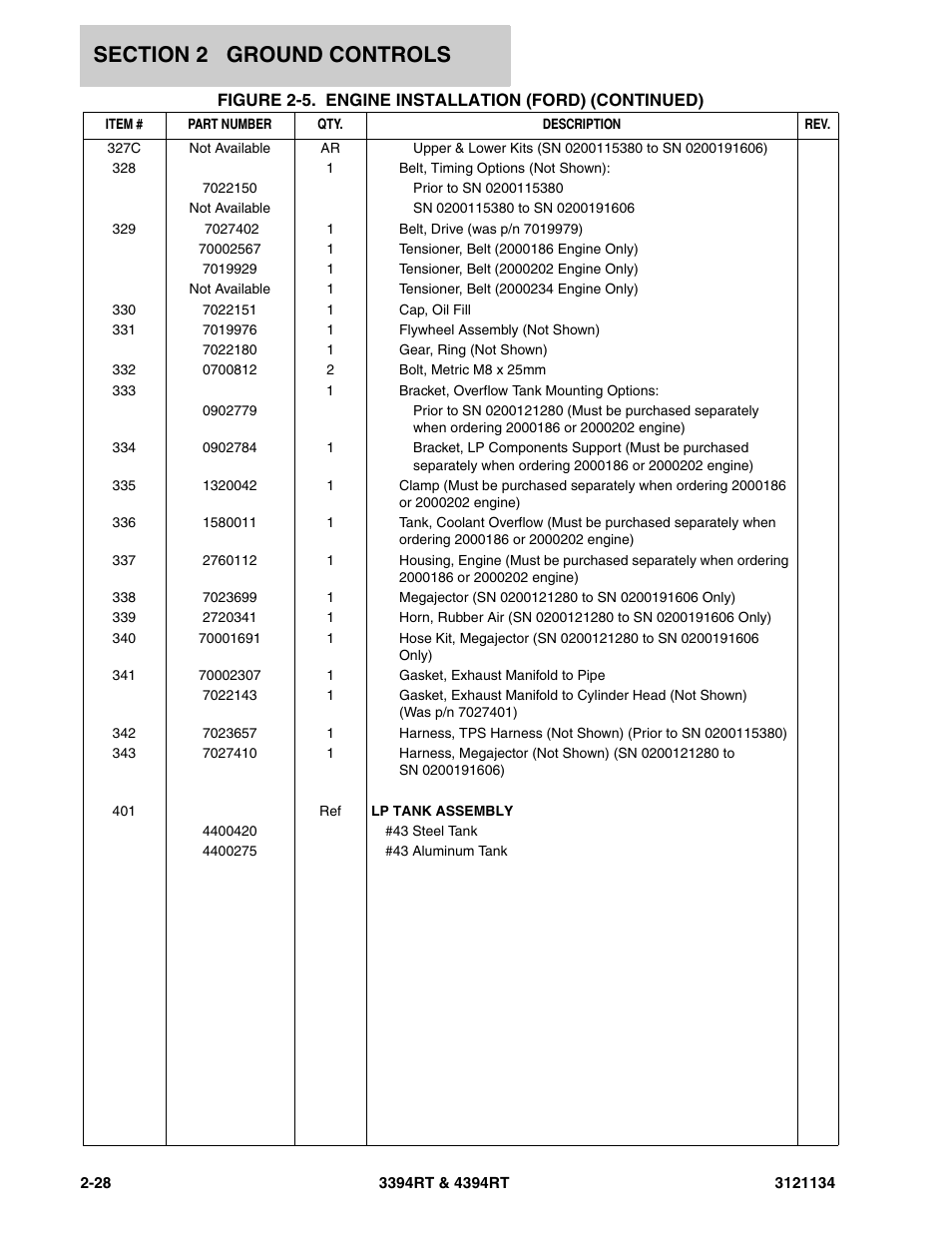 JLG 4394RT ANSI Parts Manual User Manual | Page 56 / 212