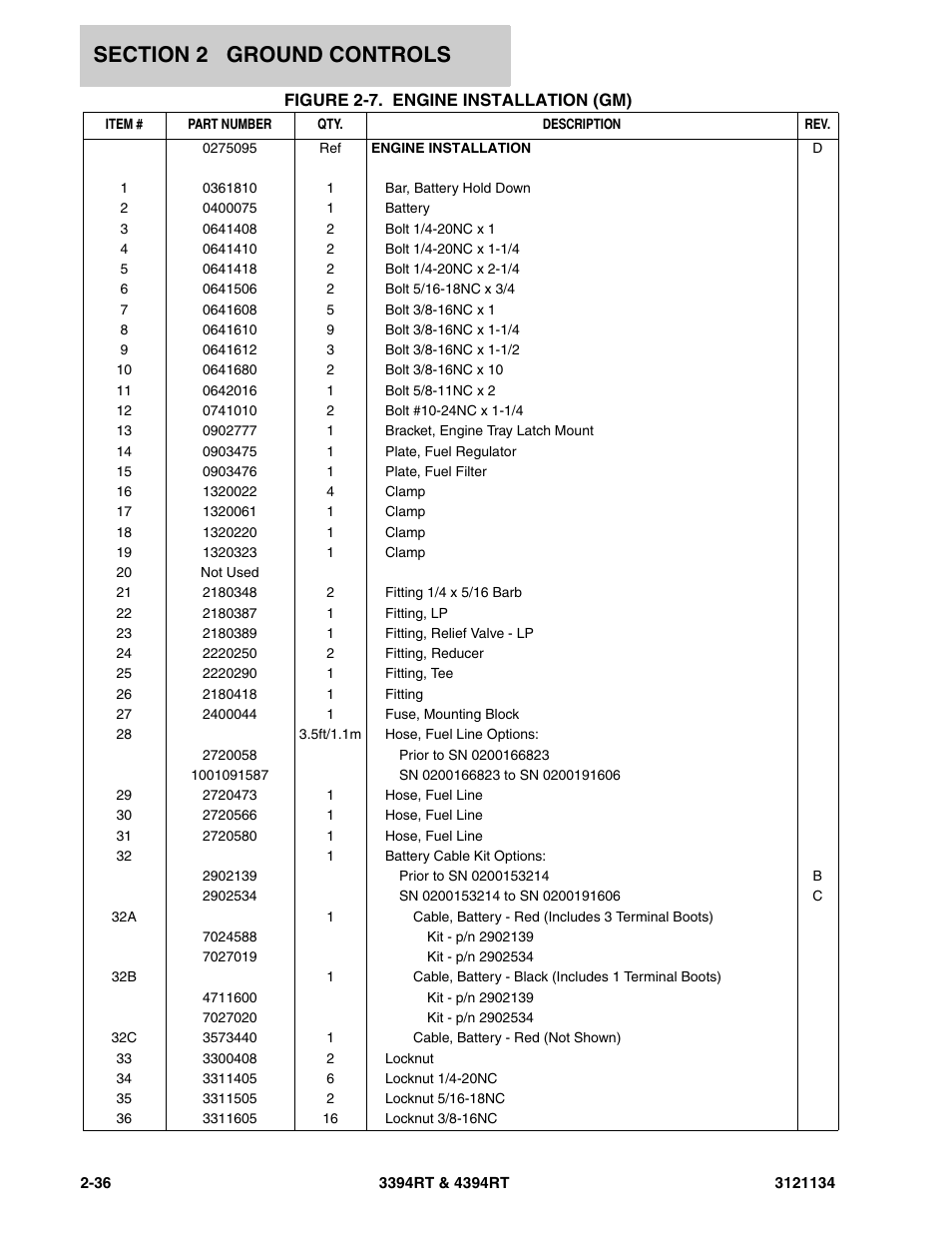 JLG 4394RT ANSI Parts Manual User Manual | Page 64 / 212