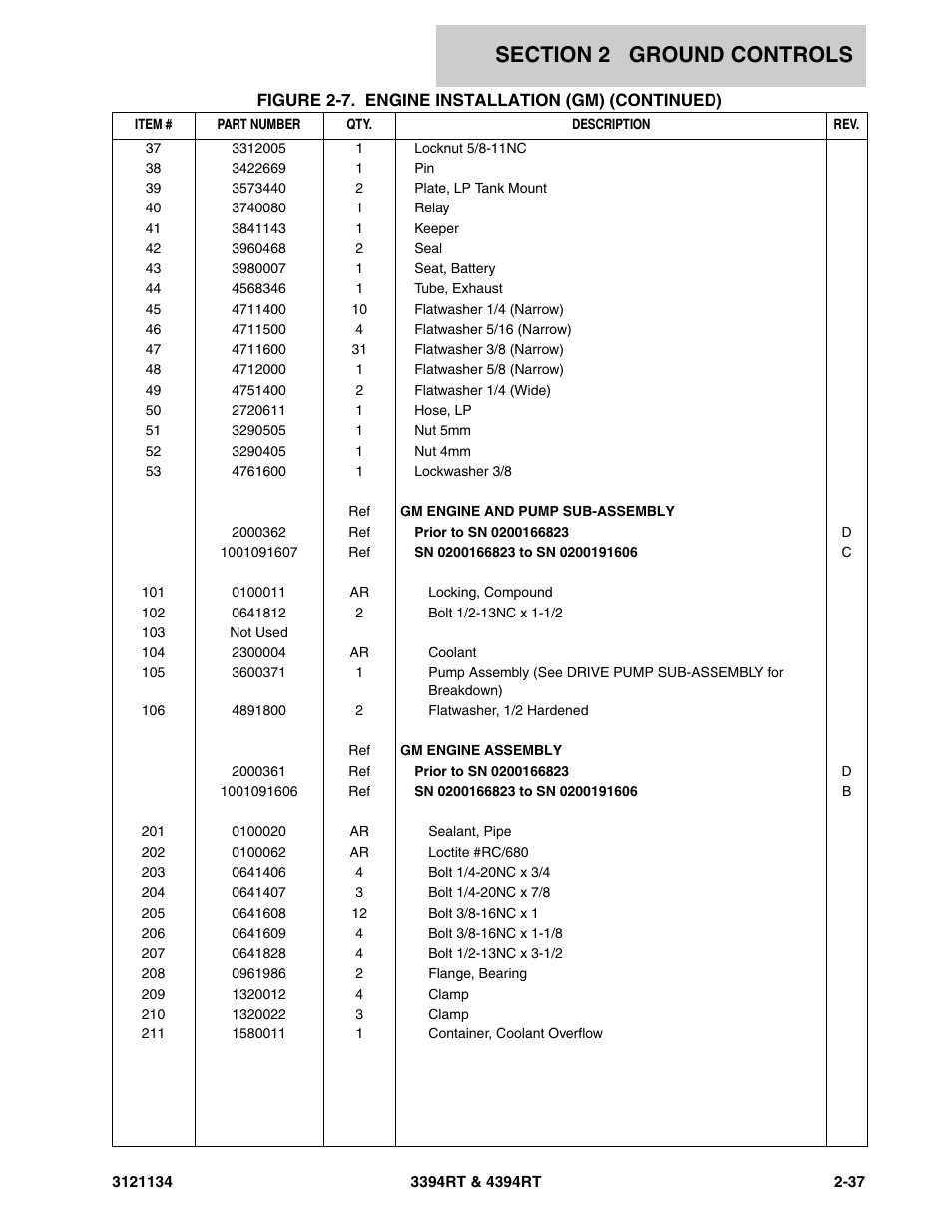 JLG 4394RT ANSI Parts Manual User Manual | Page 65 / 212