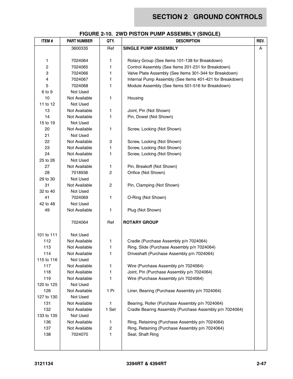 JLG 4394RT ANSI Parts Manual User Manual | Page 75 / 212