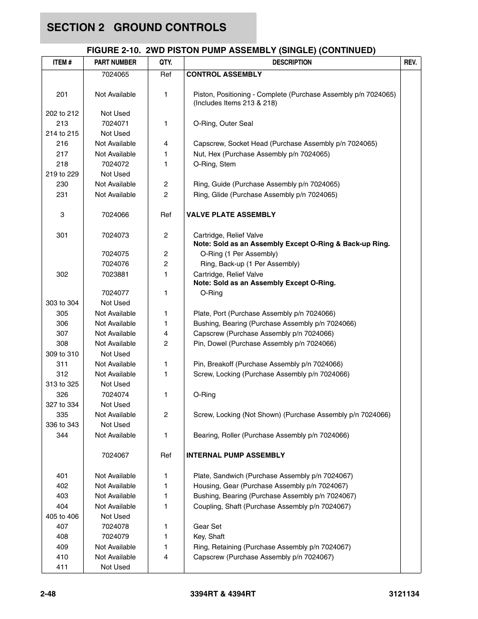 JLG 4394RT ANSI Parts Manual User Manual | Page 76 / 212