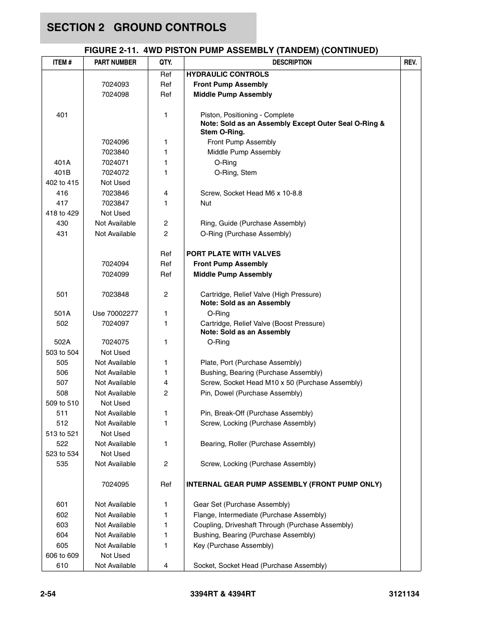 JLG 4394RT ANSI Parts Manual User Manual | Page 82 / 212