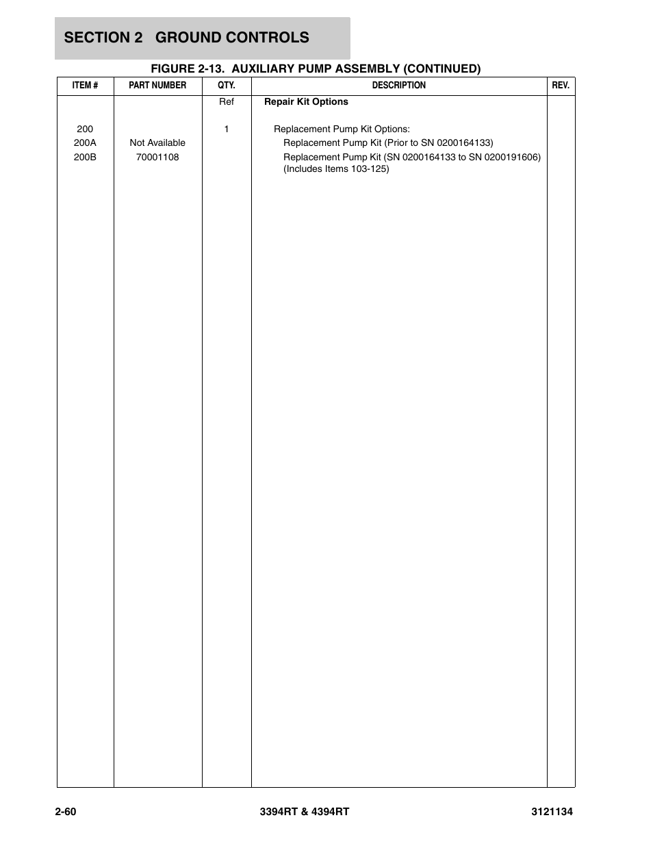 JLG 4394RT ANSI Parts Manual User Manual | Page 88 / 212