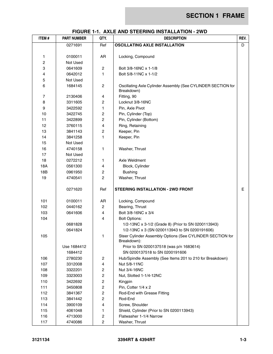 JLG 4394RT ANSI Parts Manual User Manual | Page 9 / 212