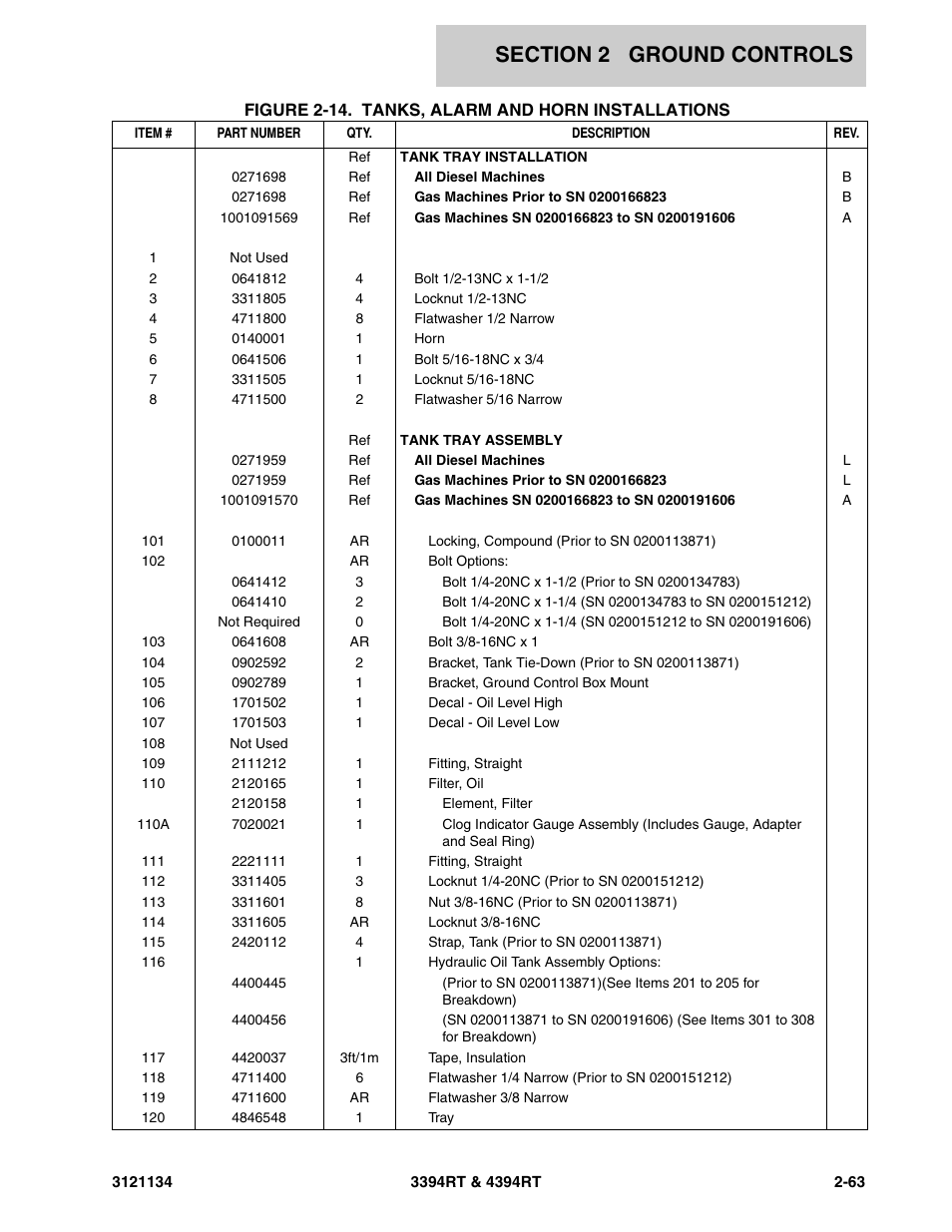 JLG 4394RT ANSI Parts Manual User Manual | Page 91 / 212