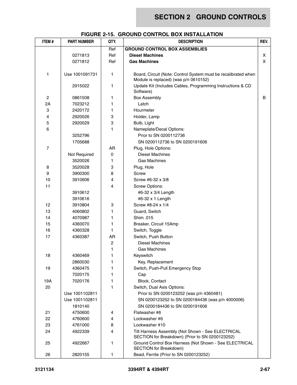 JLG 4394RT ANSI Parts Manual User Manual | Page 95 / 212