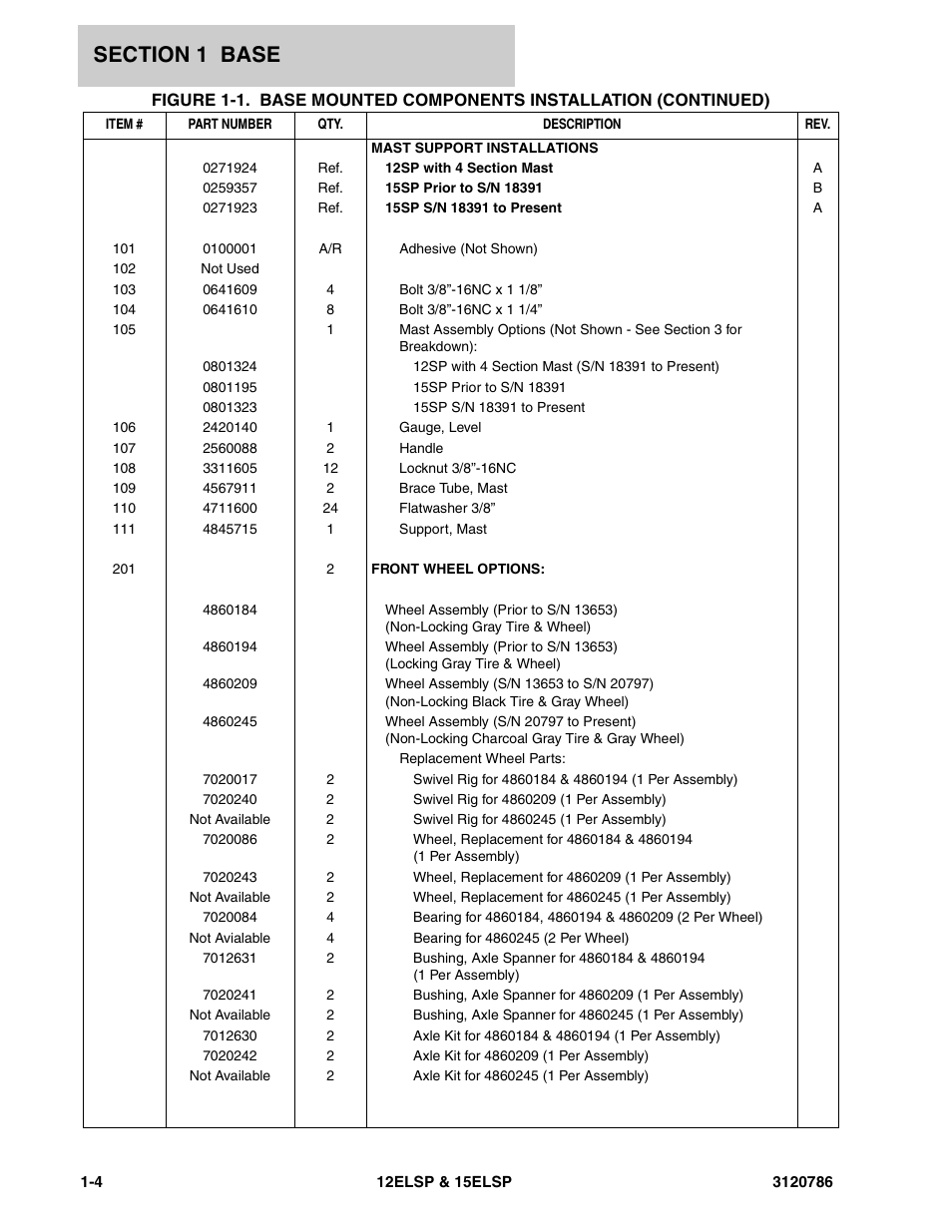 JLG 15ELSP User Manual | Page 10 / 78