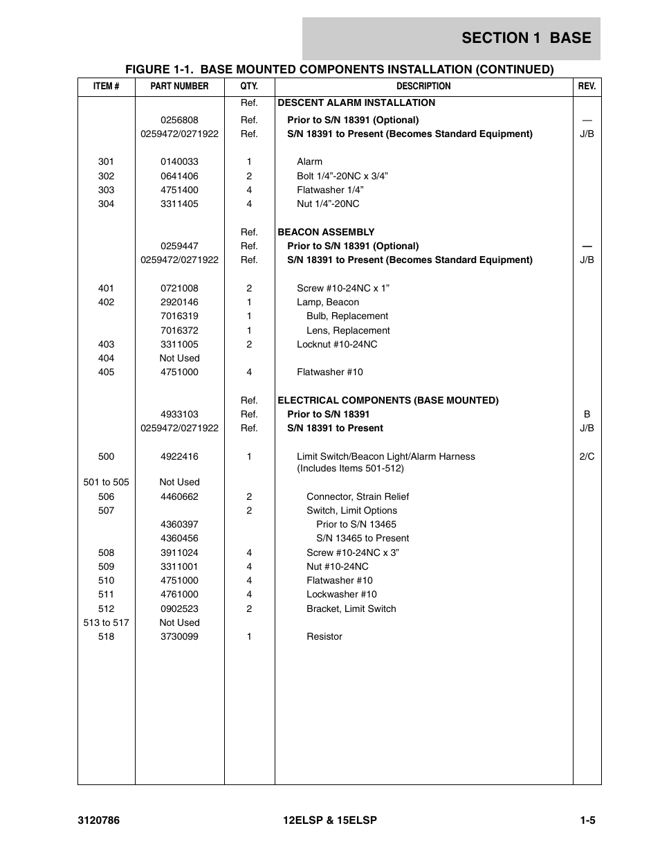 JLG 15ELSP User Manual | Page 11 / 78