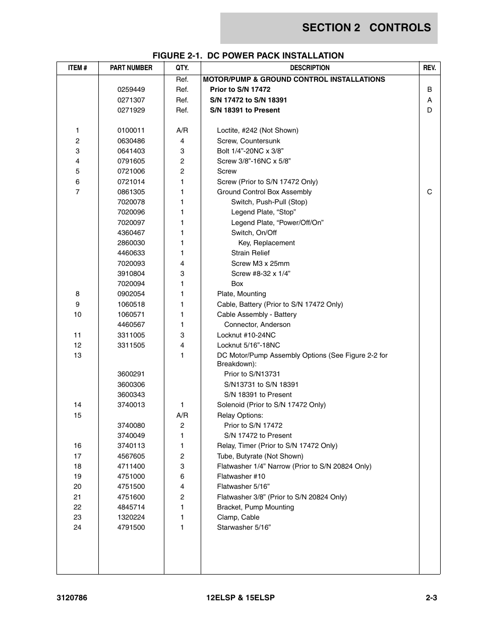 JLG 15ELSP User Manual | Page 15 / 78