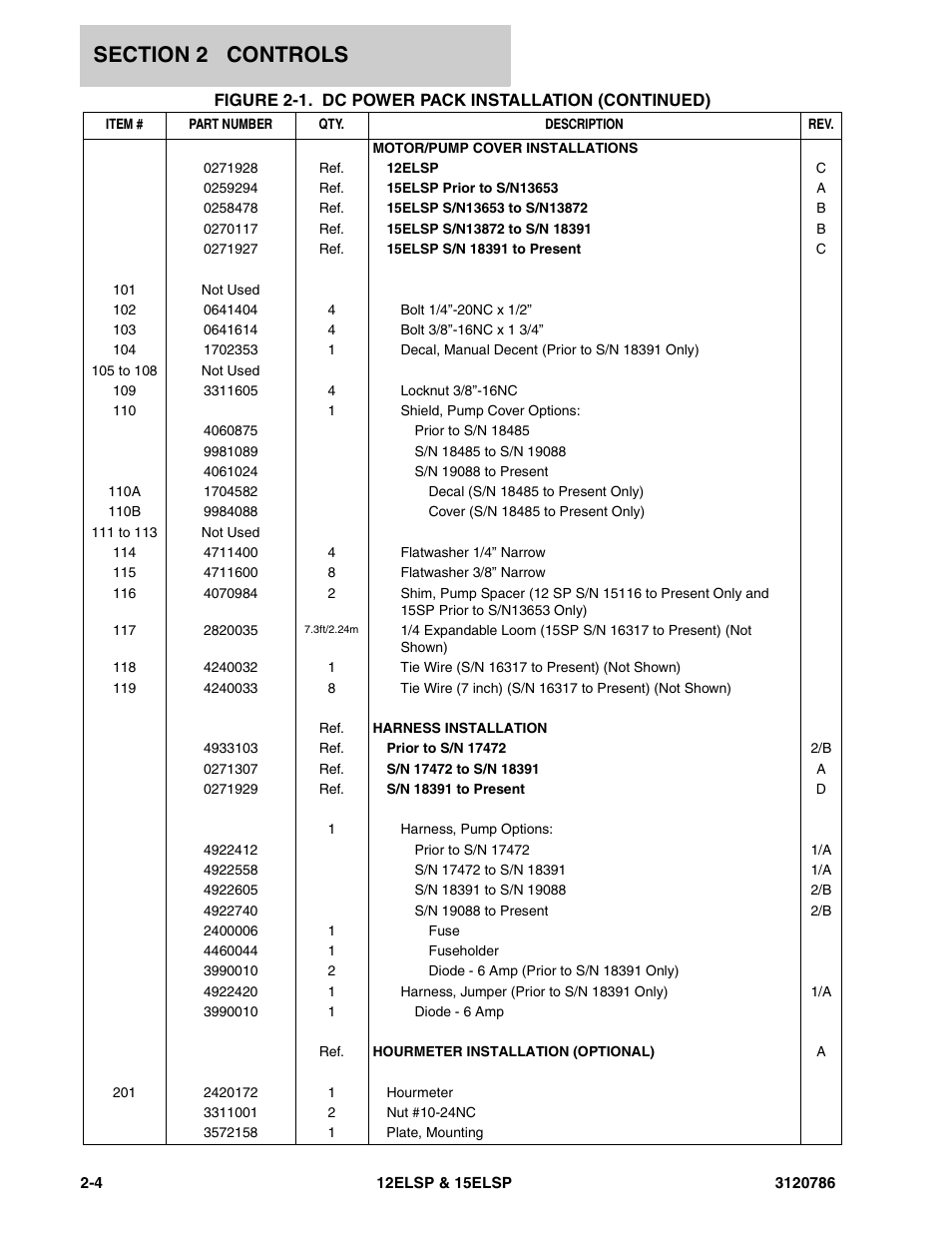 JLG 15ELSP User Manual | Page 16 / 78