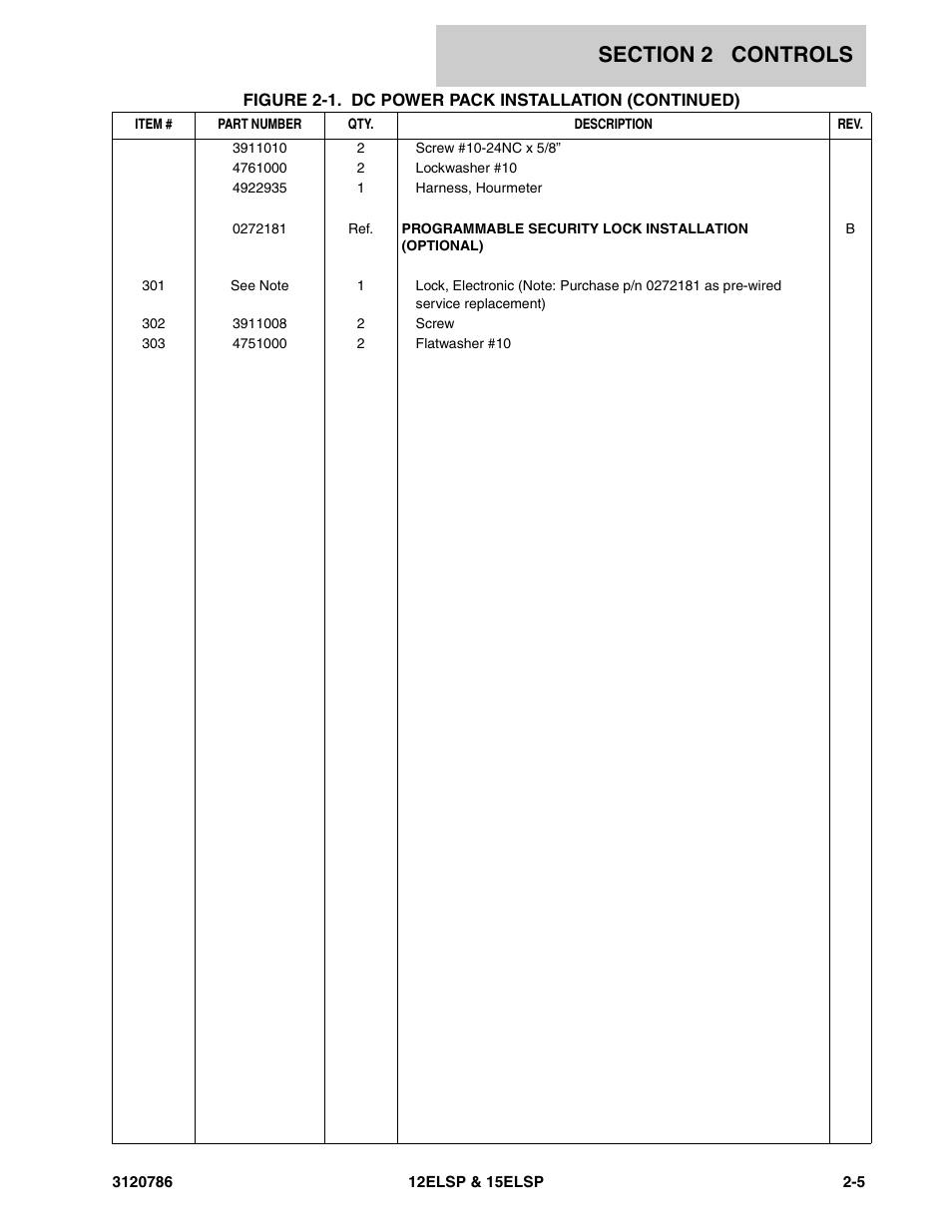 JLG 15ELSP User Manual | Page 17 / 78