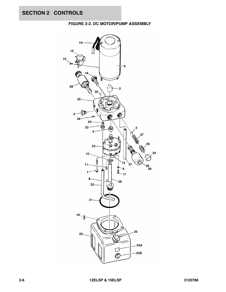 JLG 15ELSP User Manual | Page 18 / 78