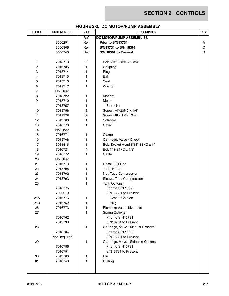 JLG 15ELSP User Manual | Page 19 / 78