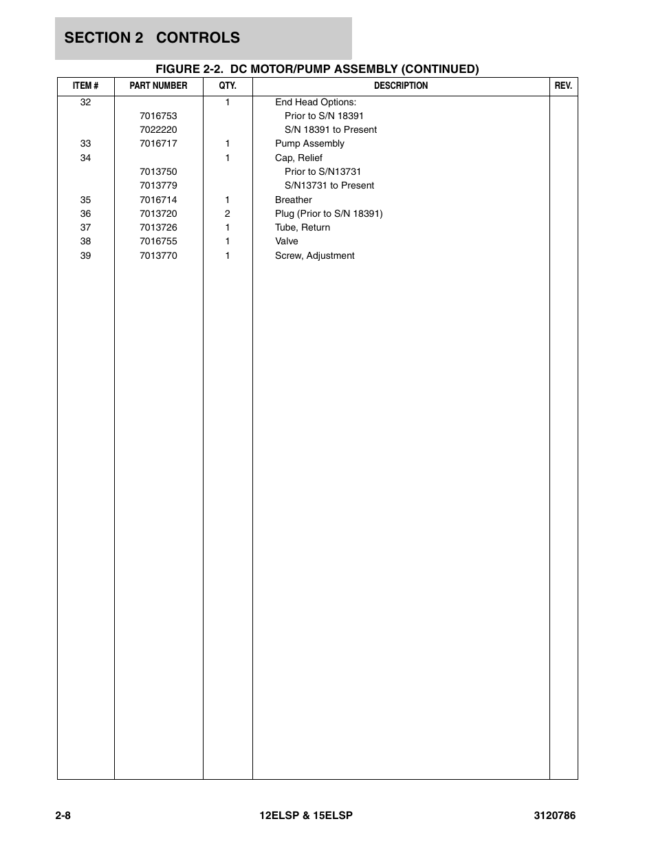 JLG 15ELSP User Manual | Page 20 / 78