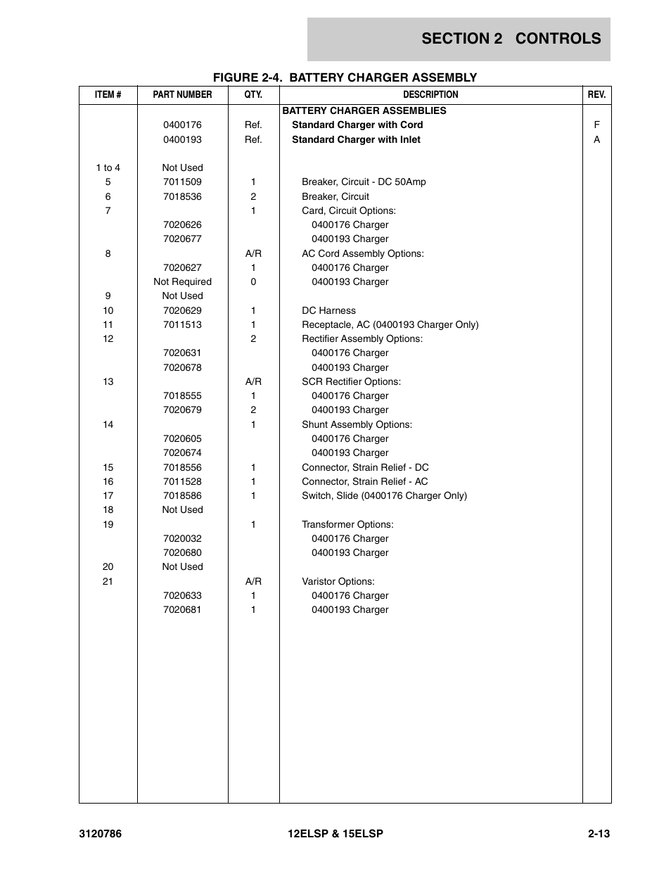 JLG 15ELSP User Manual | Page 25 / 78