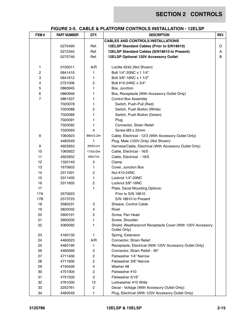 JLG 15ELSP User Manual | Page 27 / 78