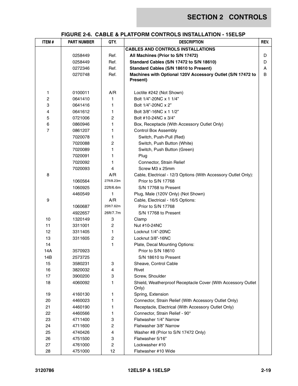 JLG 15ELSP User Manual | Page 31 / 78