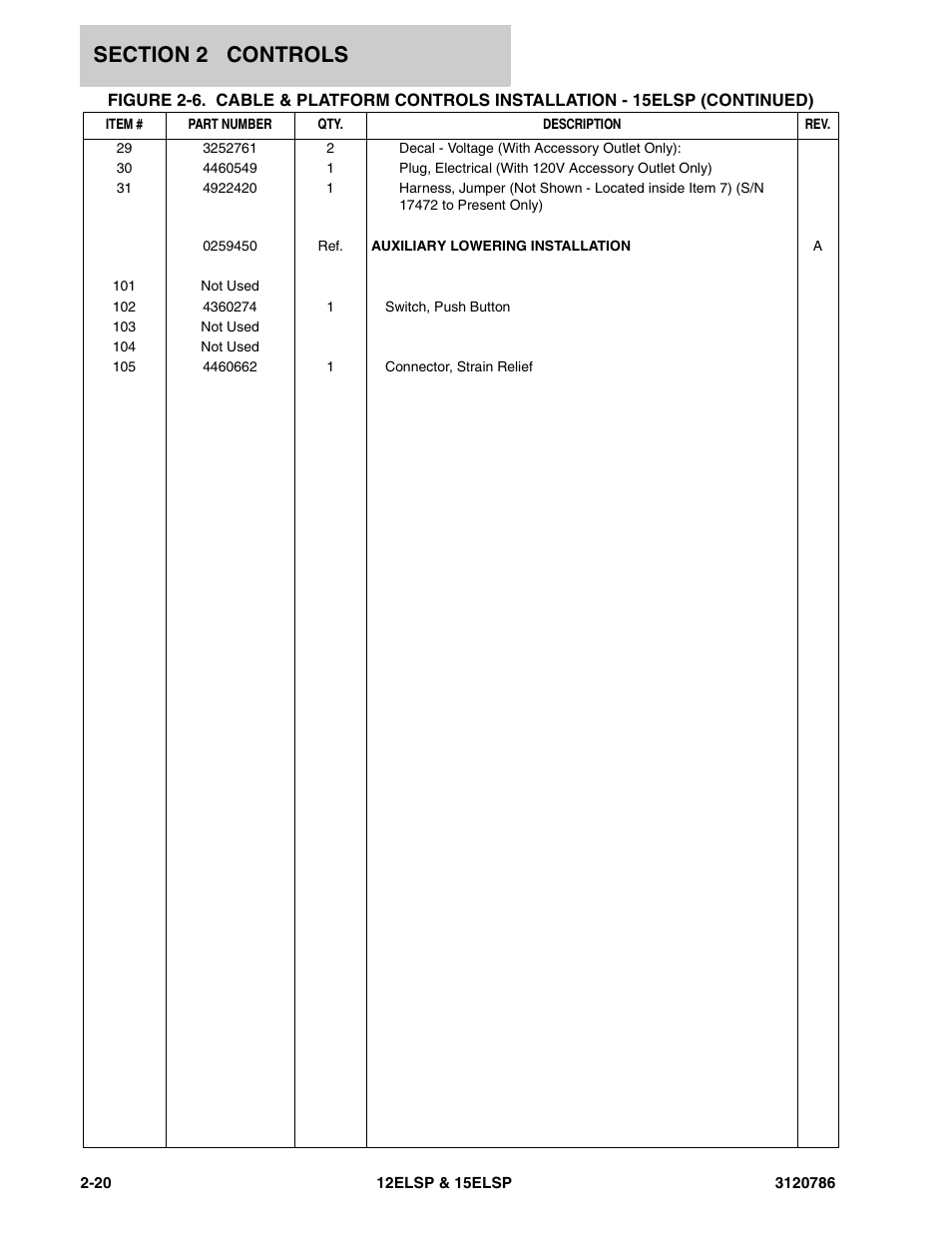 JLG 15ELSP User Manual | Page 32 / 78