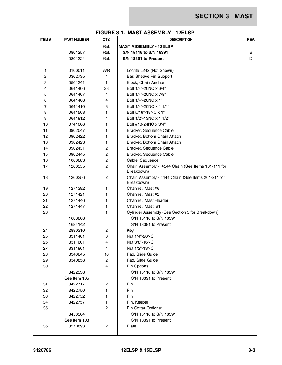 JLG 15ELSP User Manual | Page 35 / 78