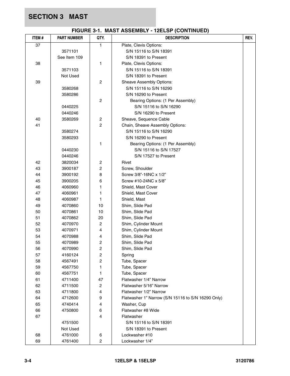 JLG 15ELSP User Manual | Page 36 / 78