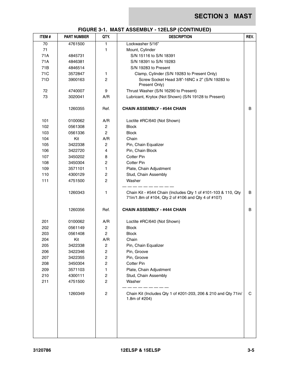 JLG 15ELSP User Manual | Page 37 / 78