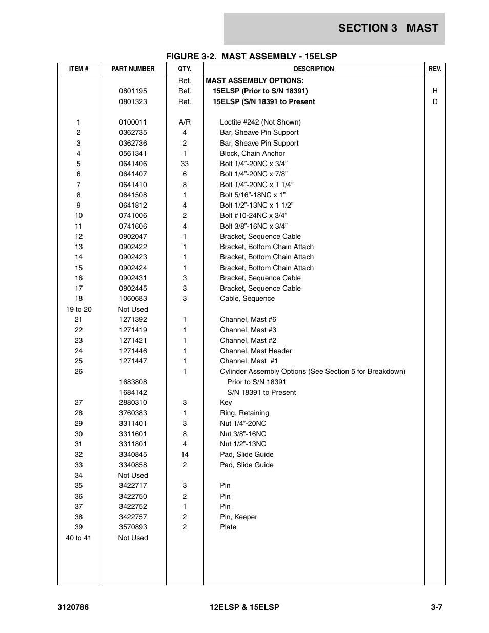 JLG 15ELSP User Manual | Page 39 / 78