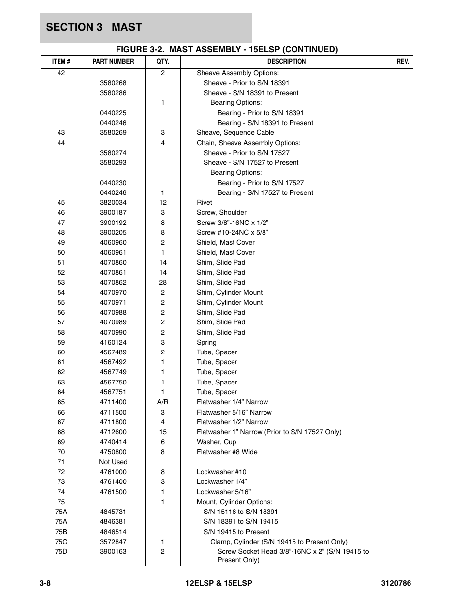 JLG 15ELSP User Manual | Page 40 / 78