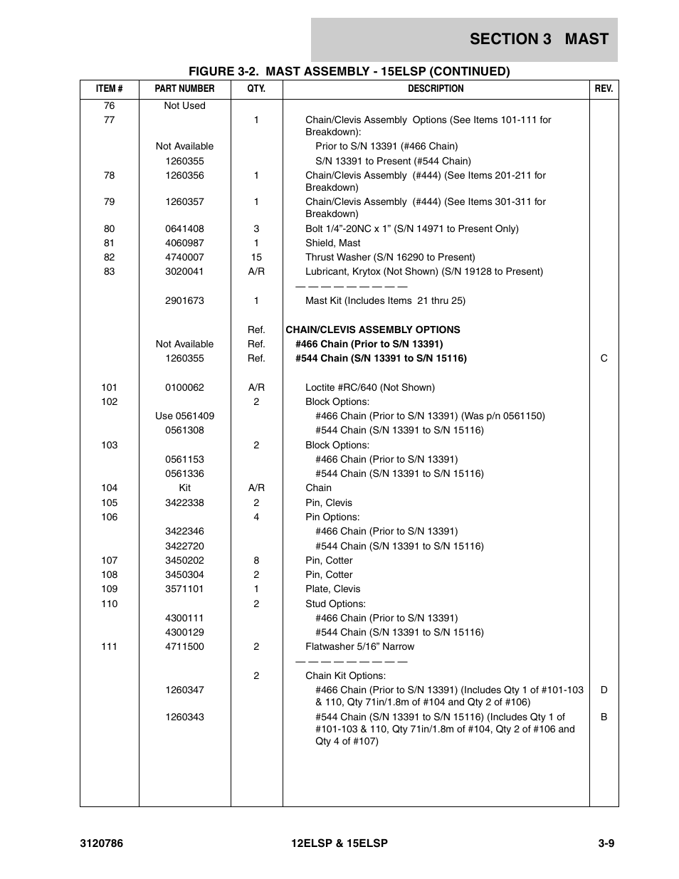 JLG 15ELSP User Manual | Page 41 / 78