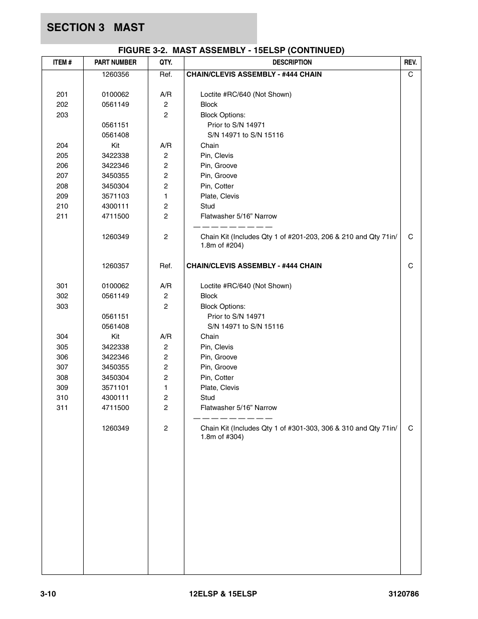 JLG 15ELSP User Manual | Page 42 / 78