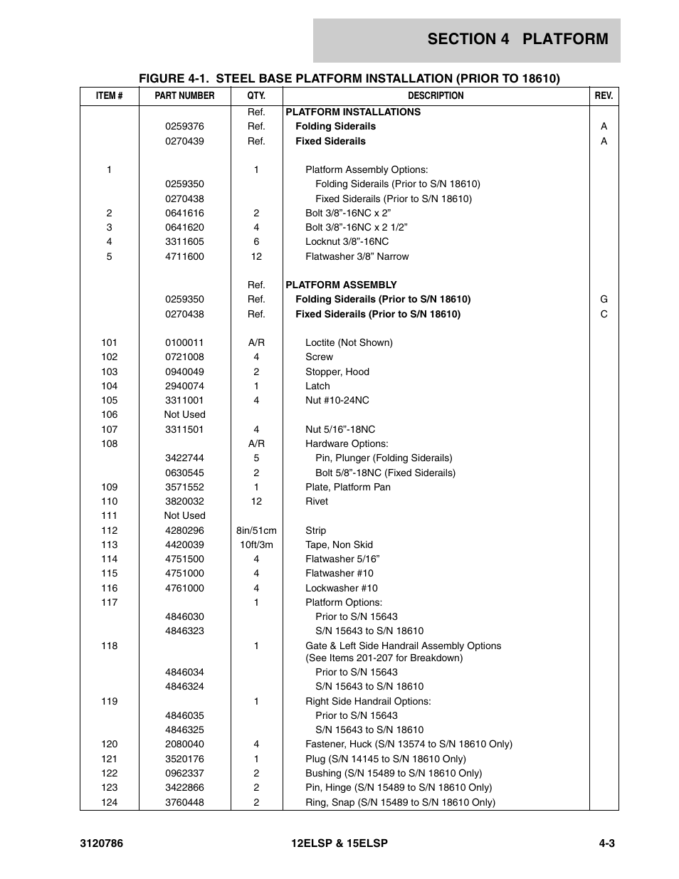 JLG 15ELSP User Manual | Page 45 / 78