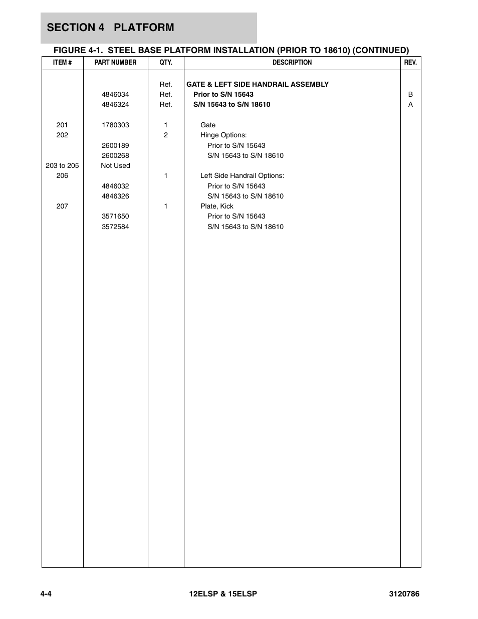 JLG 15ELSP User Manual | Page 46 / 78