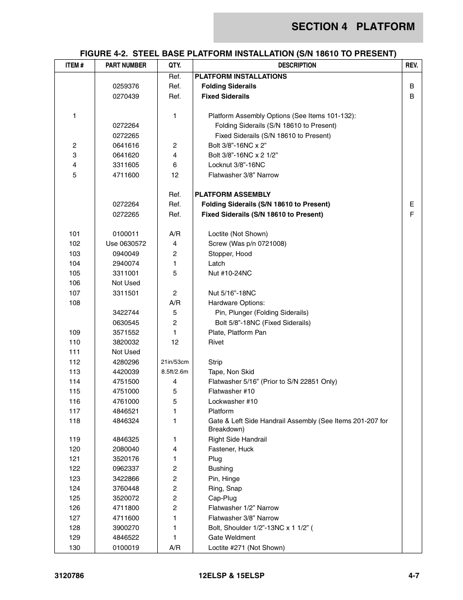 JLG 15ELSP User Manual | Page 49 / 78