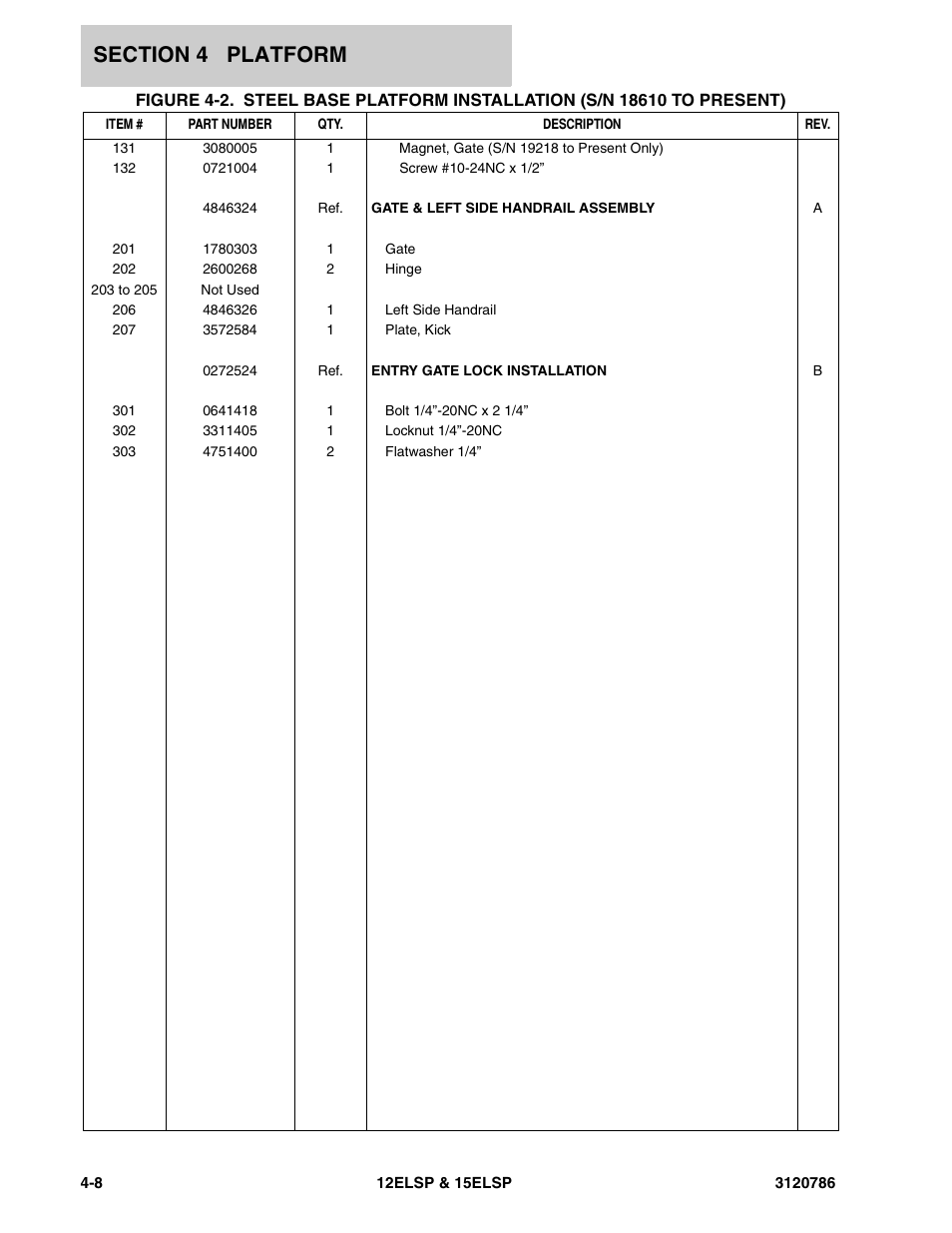 JLG 15ELSP User Manual | Page 50 / 78