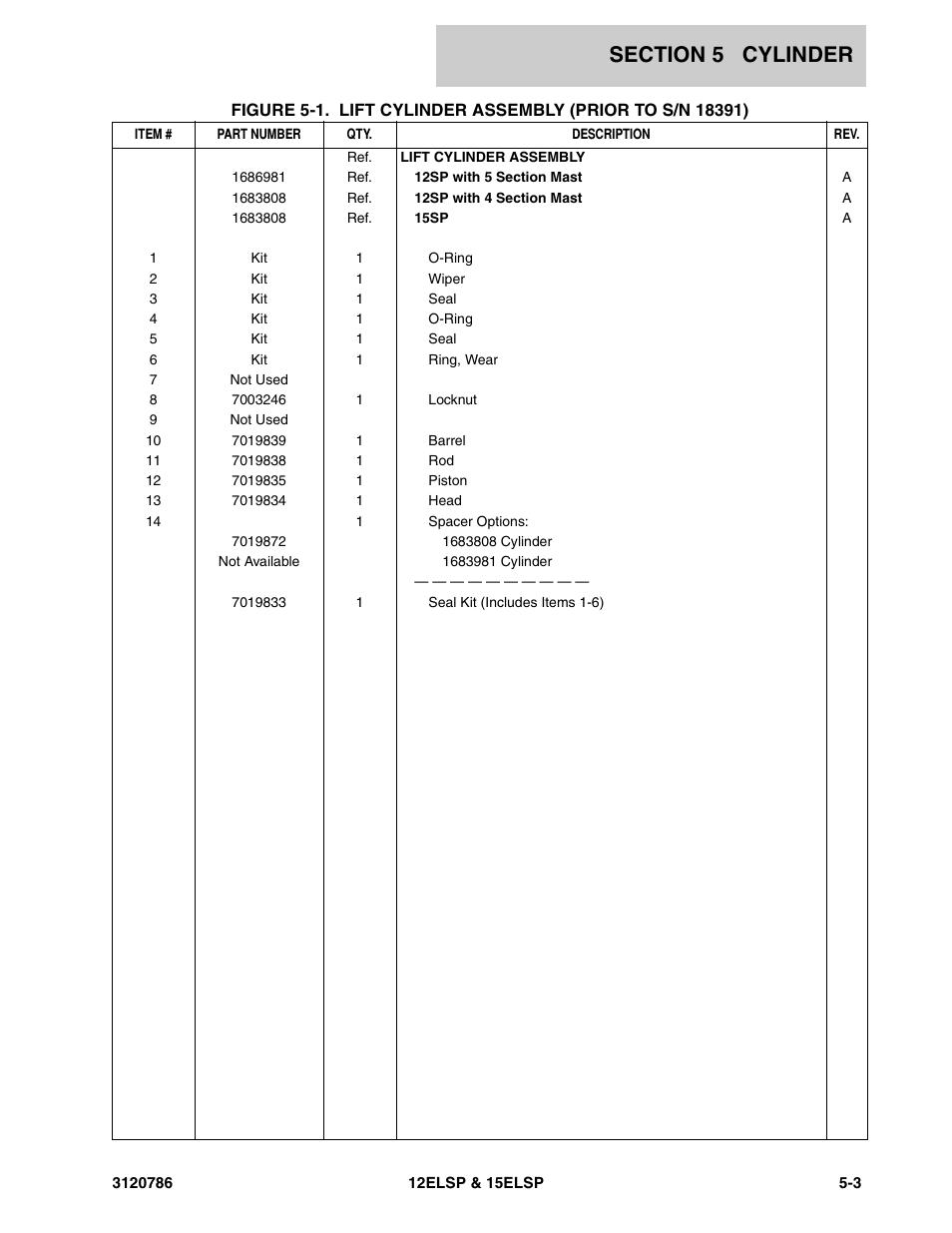 JLG 15ELSP User Manual | Page 53 / 78