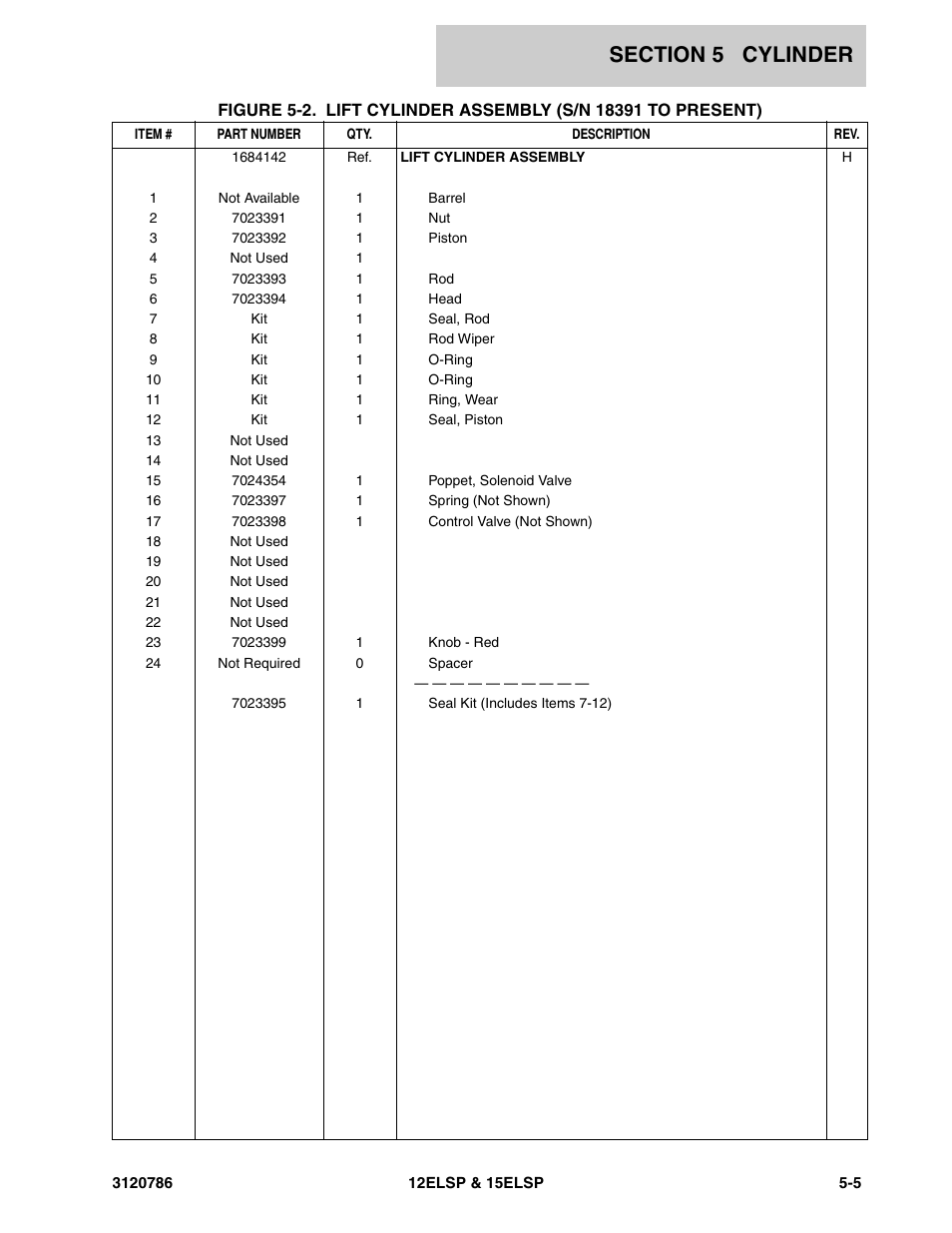 JLG 15ELSP User Manual | Page 55 / 78