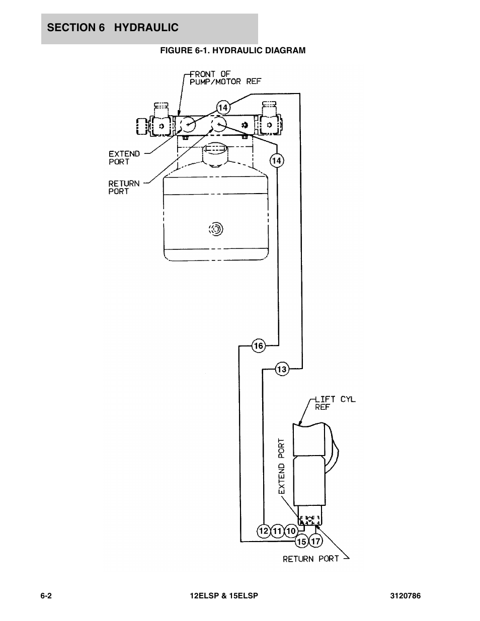 JLG 15ELSP User Manual | Page 58 / 78