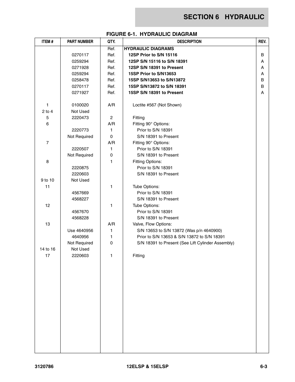 JLG 15ELSP User Manual | Page 59 / 78