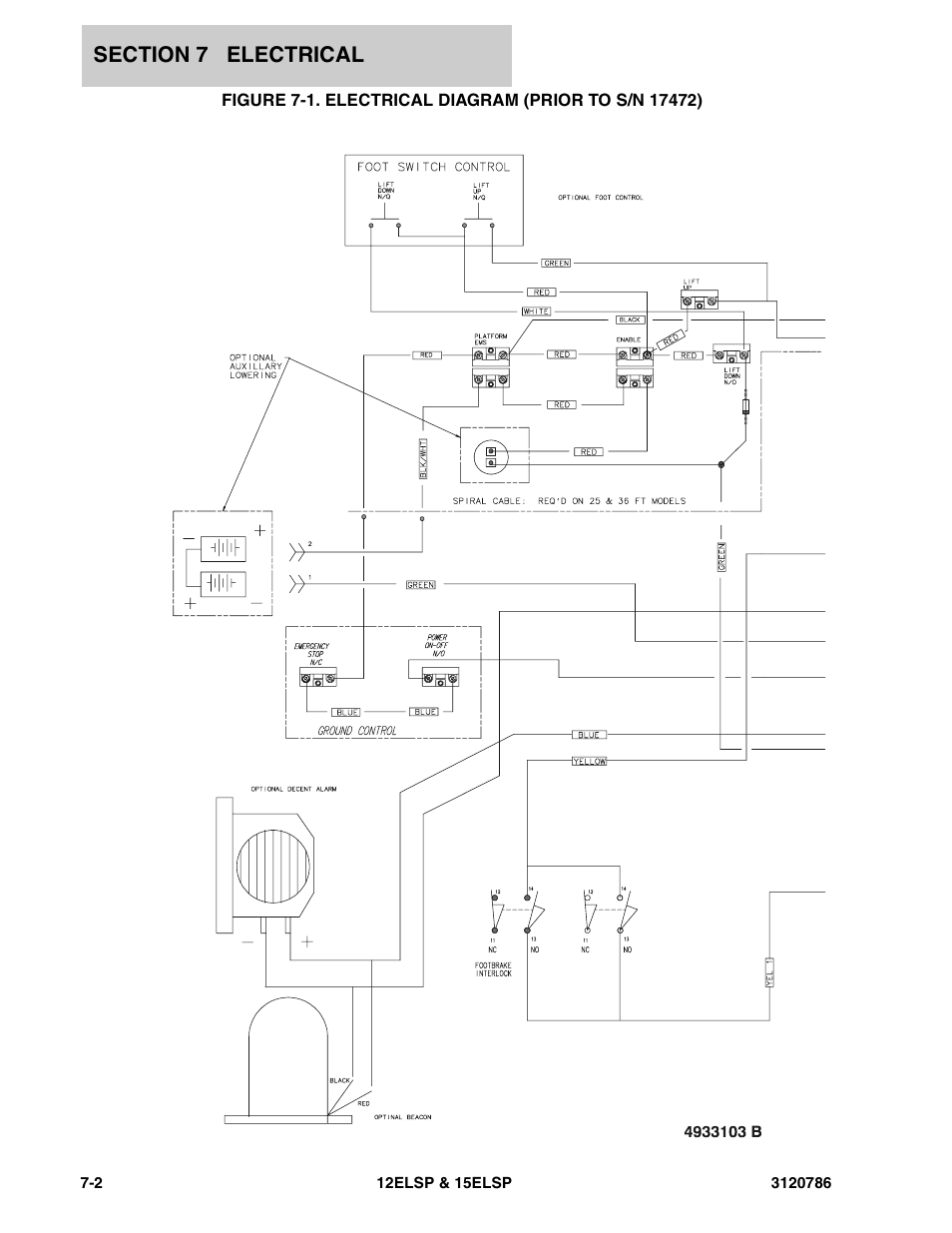 JLG 15ELSP User Manual | Page 62 / 78